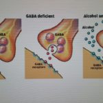 Le baclofene, quelques explications