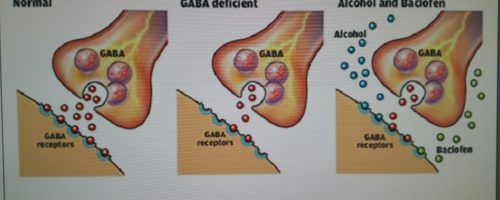 Le baclofene, quelques explications