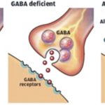 Peut-on stopper le baclofene après avoir guéri?