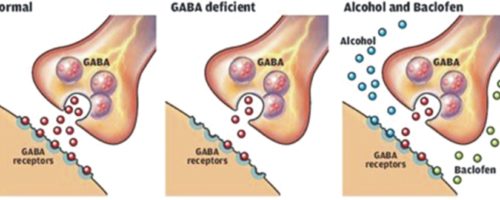 Peut-on stopper le baclofene après avoir guéri?