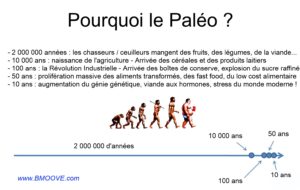 Alimentation Paléo?