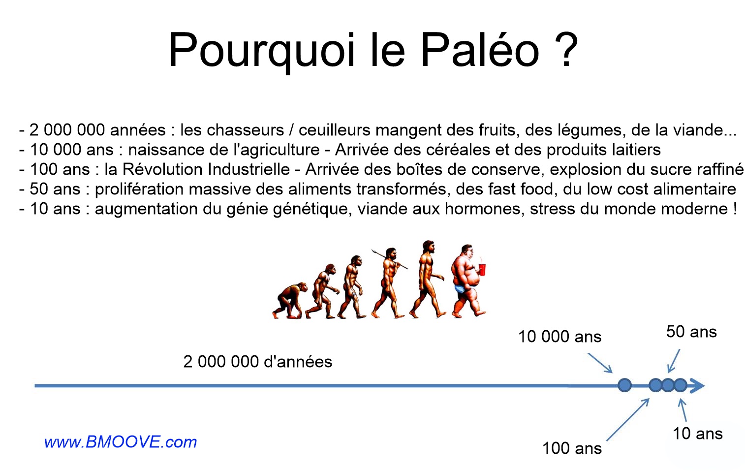 Alimentation Paléo?