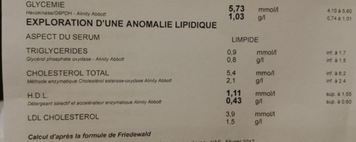 Des analyses presque parfaites